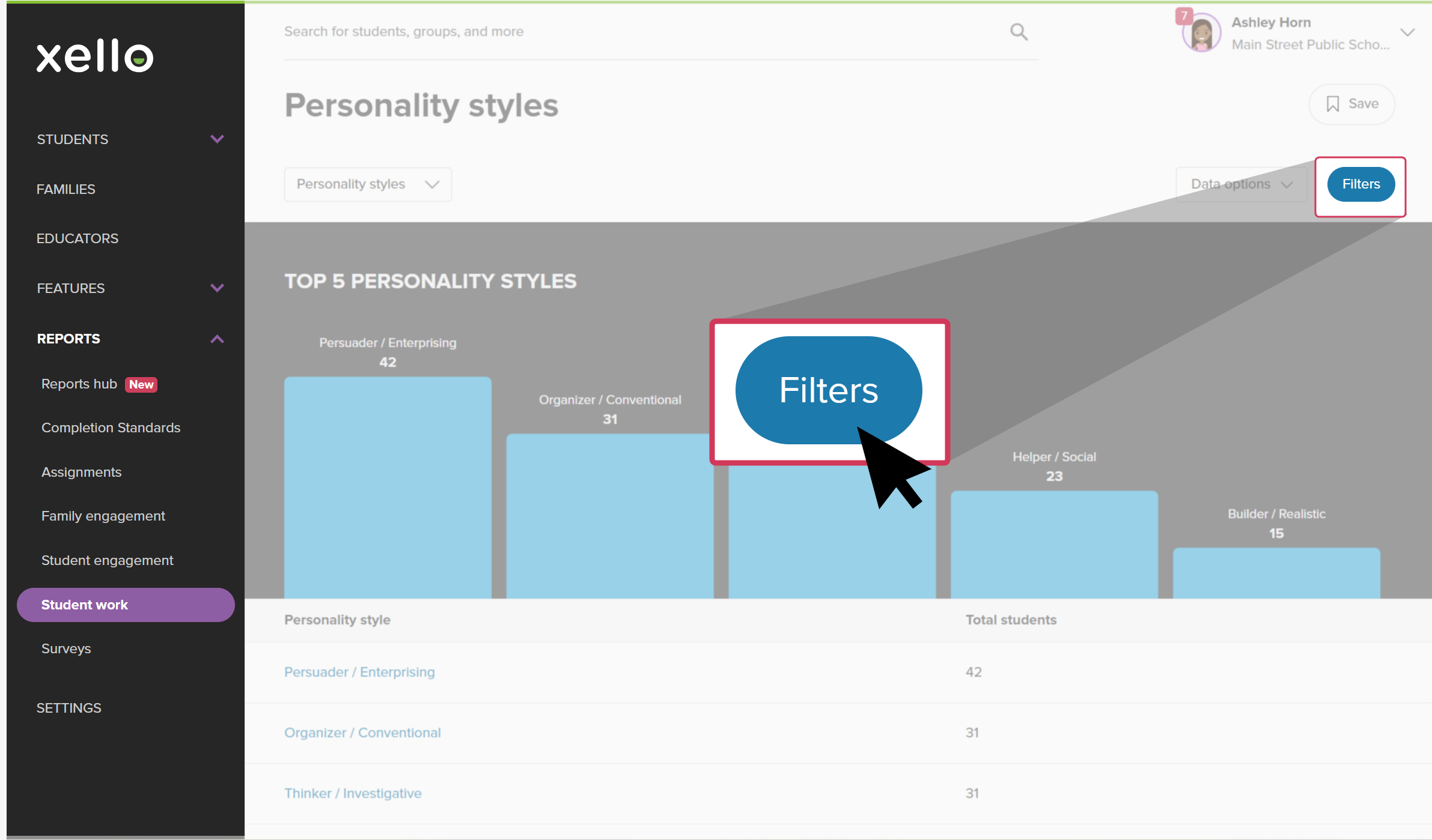 Educator account in Xello. The Personality styles report is open and the cursor is clicking Filters.
